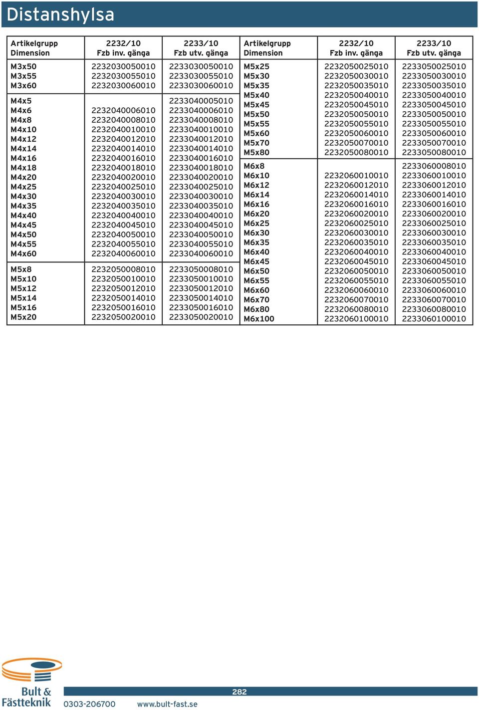 M4x55 M4x60 2232040006010 2232040008010 2232040010010 2232040012010 2232040014010 2232040016010 2232040018010 2232040020010 2232040025010 2232040030010 2232040035010 2232040040010 2232040045010