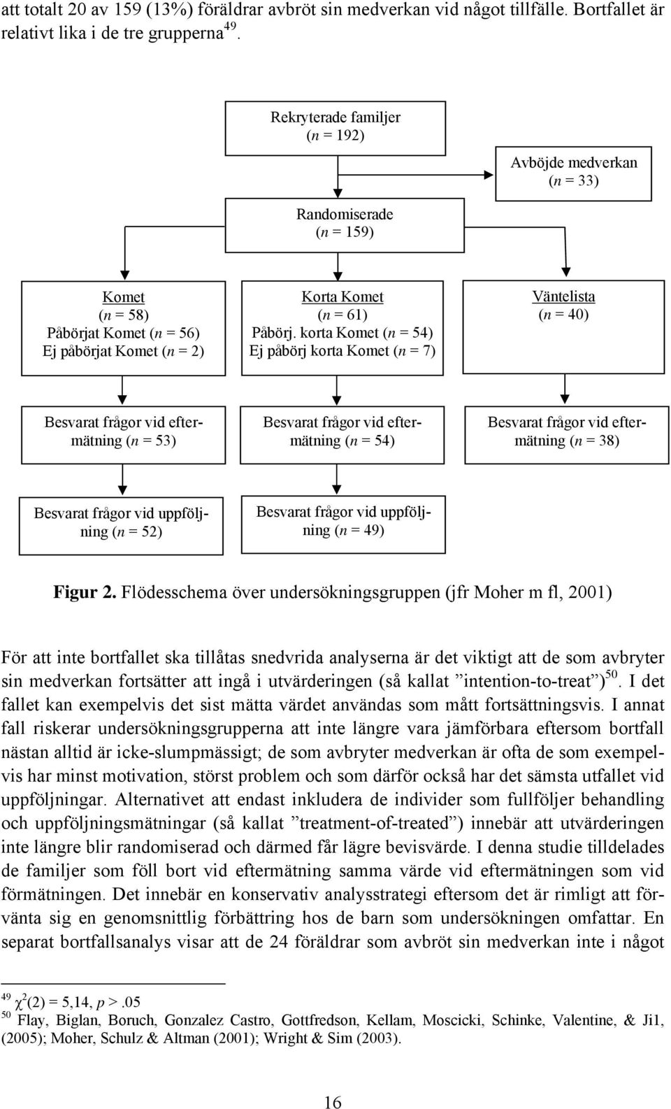 korta Komet (n = 54) Ej påbörj korta Komet (n = 7) Väntelista (n = 40) Besvarat frågor vid eftermätning (n = 53) Besvarat frågor vid eftermätning (n = 54) Besvarat frågor vid eftermätning (n = 38)