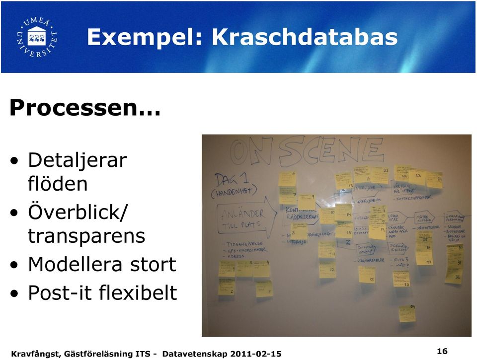 Överblick/ transparens
