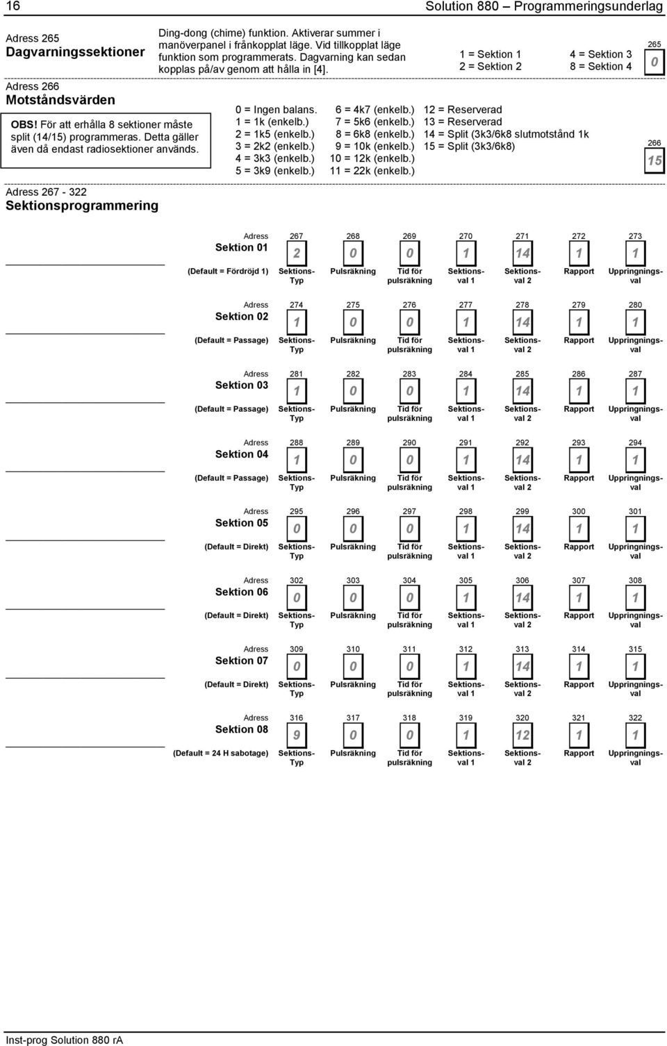 Dagvarning kan sedan kopplas på/av genom att hålla in [4]. = Sektion 4 = Sektion 3 2 = Sektion 2 8 = Sektion 4 = Ingen balans. 6 = 4k7 (enkelb.) 2 = Reserverad = k (enkelb.) 7 = 5k6 (enkelb.