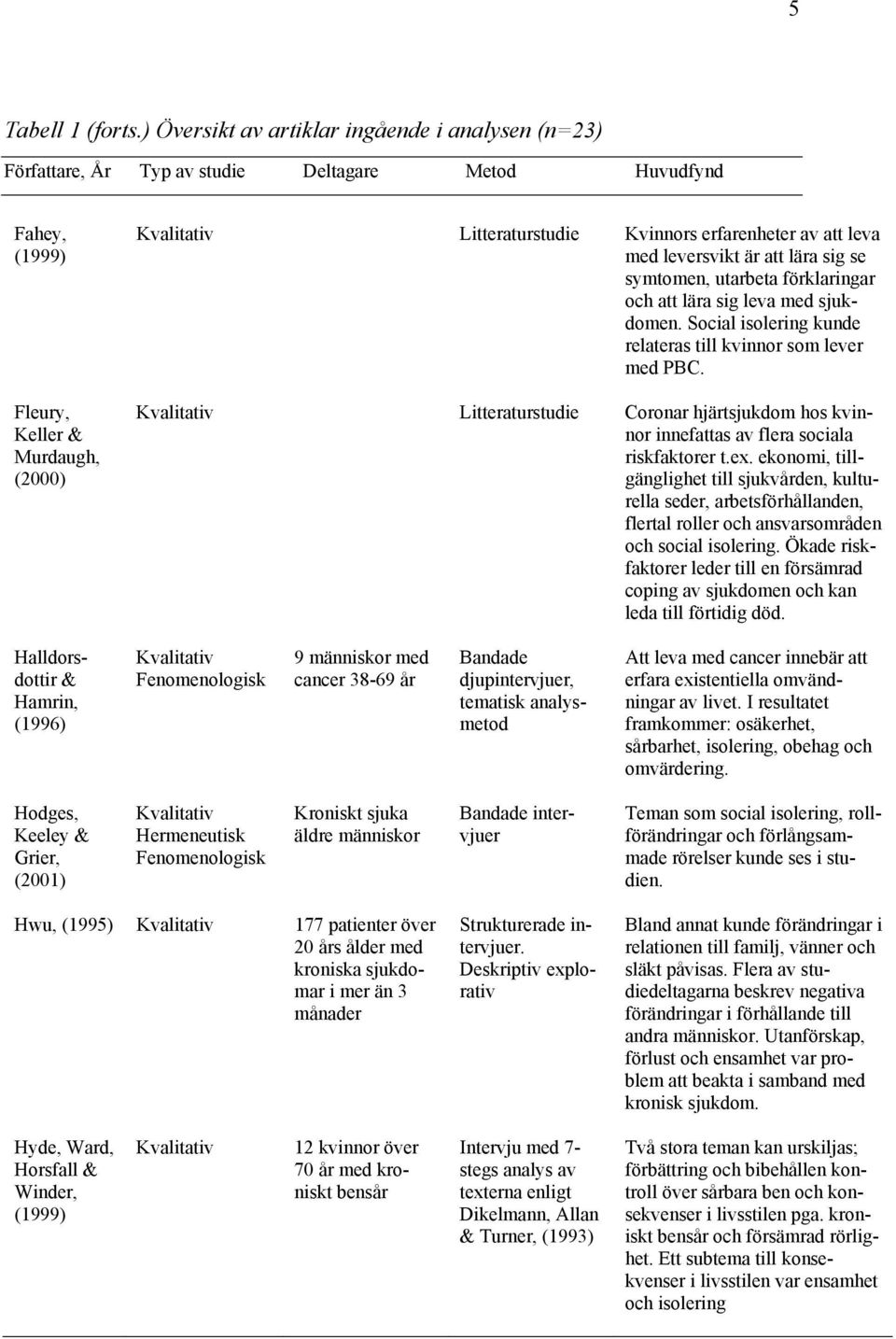 leva med leversvikt är att lära sig se symtomen, utarbeta förklaringar och att lära sig leva med sjukdomen. Social isolering kunde relateras till kvinnor som lever med PBC.