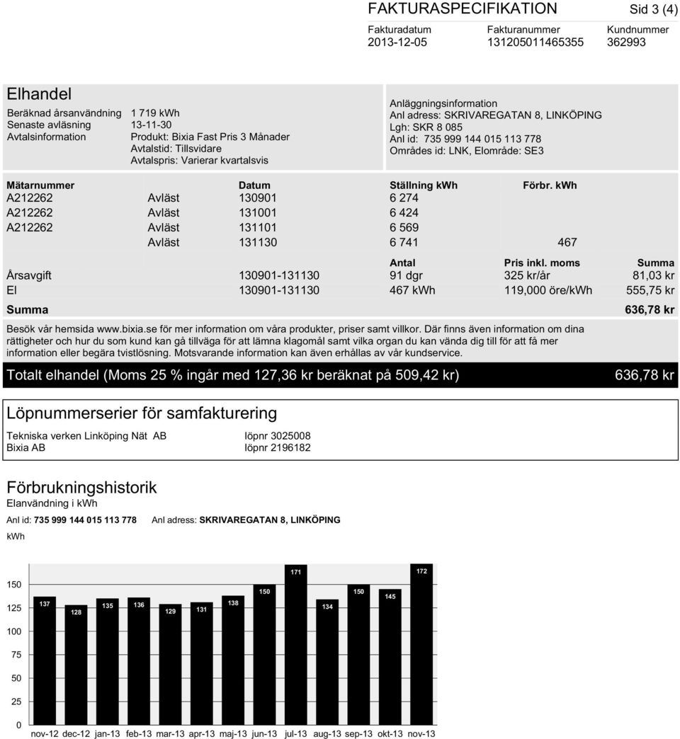 id: LNK, Elområde: SE3 Mätarnummer Datum Ställning kwh Förbr. kwh A212262 Avläst 130901 6 274 A212262 Avläst 131001 6 424 A212262 Avläst 131101 6 569 Avläst 131130 6 741 467 Antal Pris inkl.