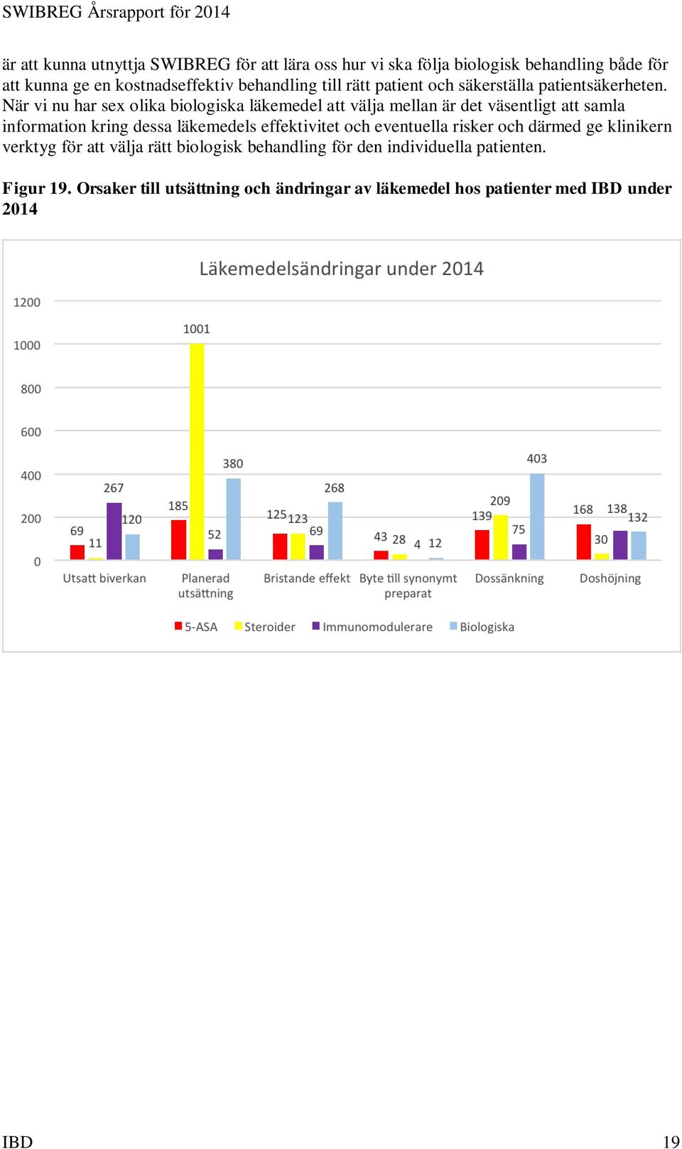 När vi nu har sex olika biologiska läkemedel att välja mellan är det väsentligt att samla information kring dessa läkemedels effektivitet