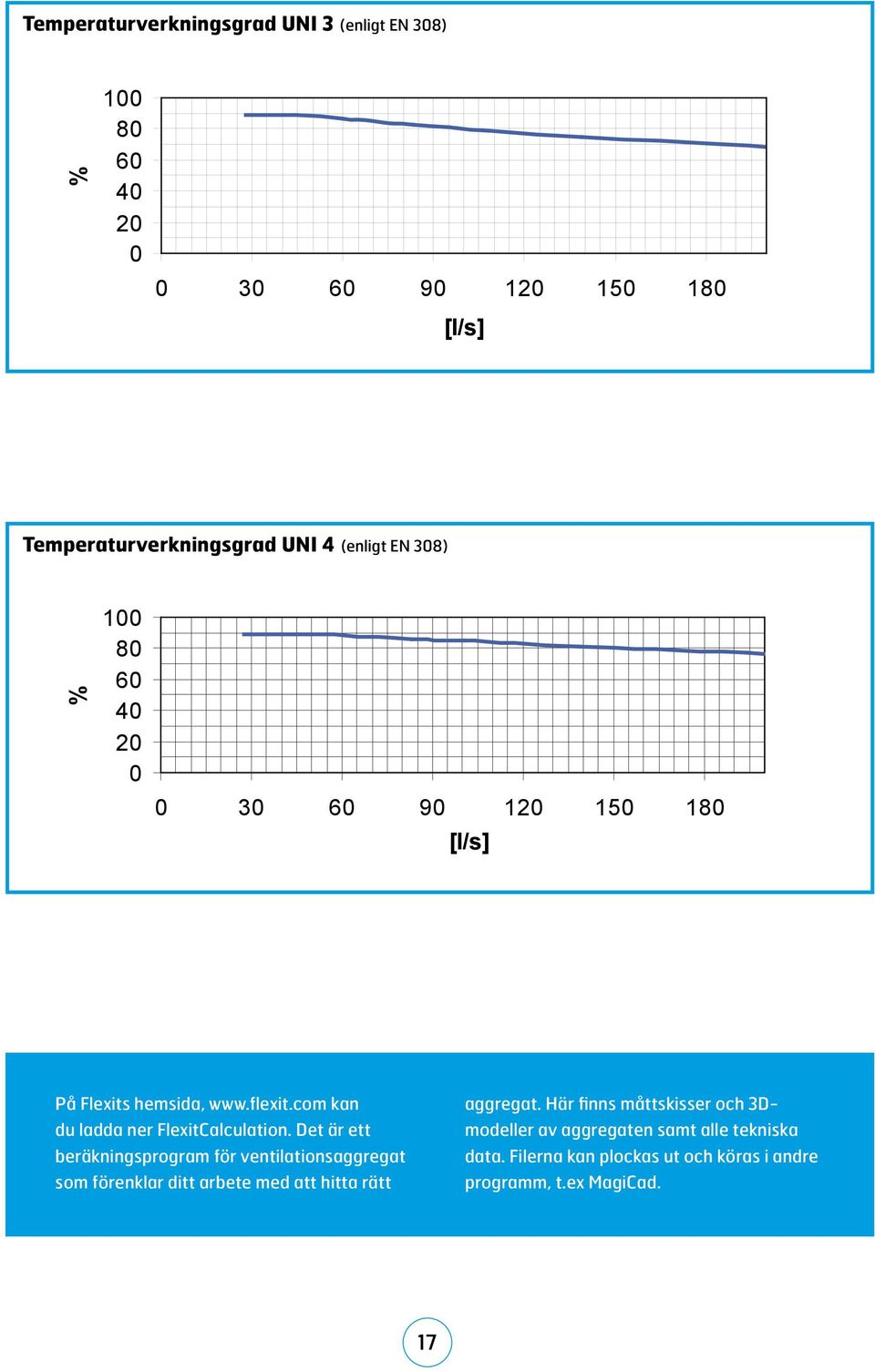 Det är ett beräkningsprogram för ventilationsaggregat som förenklar ditt arbete med att hitta rätt aggregat.