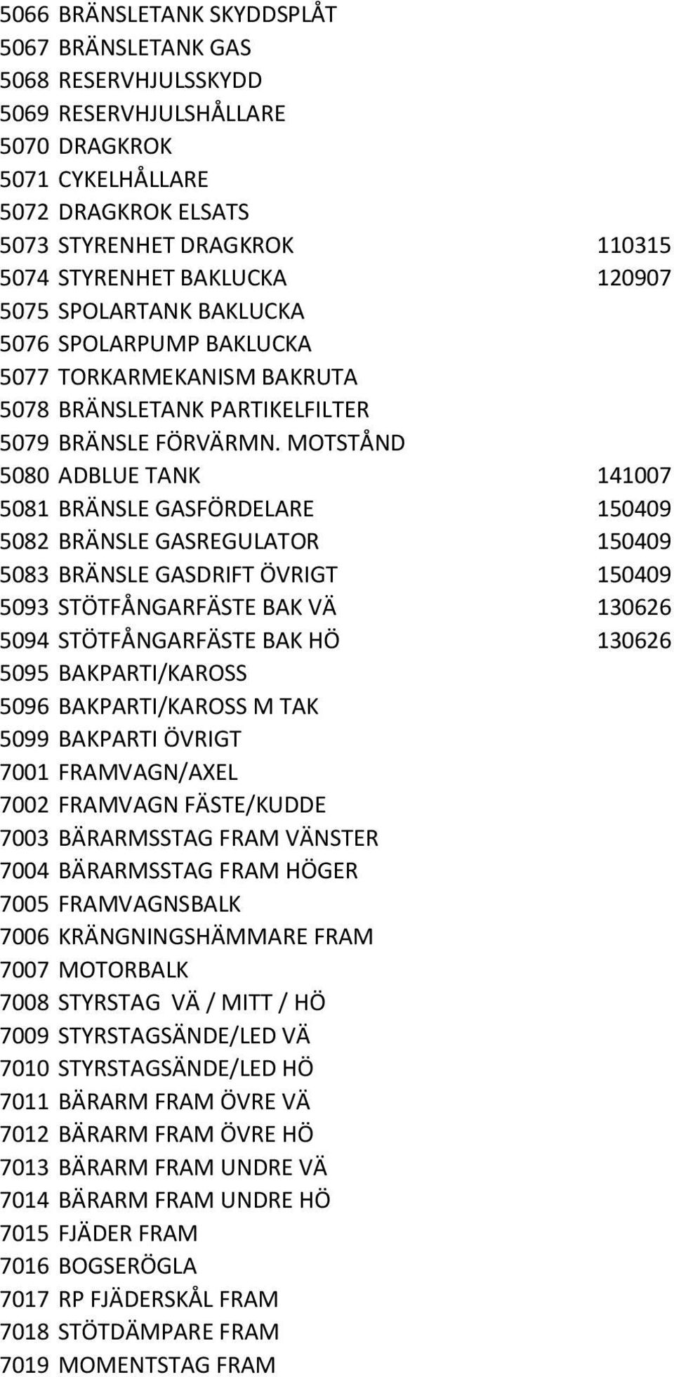 MOTSTÅND 5080 ADBLUE TANK 141007 5081 BRÄNSLE GASFÖRDELARE 150409 5082 BRÄNSLE GASREGULATOR 150409 5083 BRÄNSLE GASDRIFT ÖVRIGT 150409 5093 STÖTFÅNGARFÄSTE BAK VÄ 130626 5094 STÖTFÅNGARFÄSTE BAK HÖ