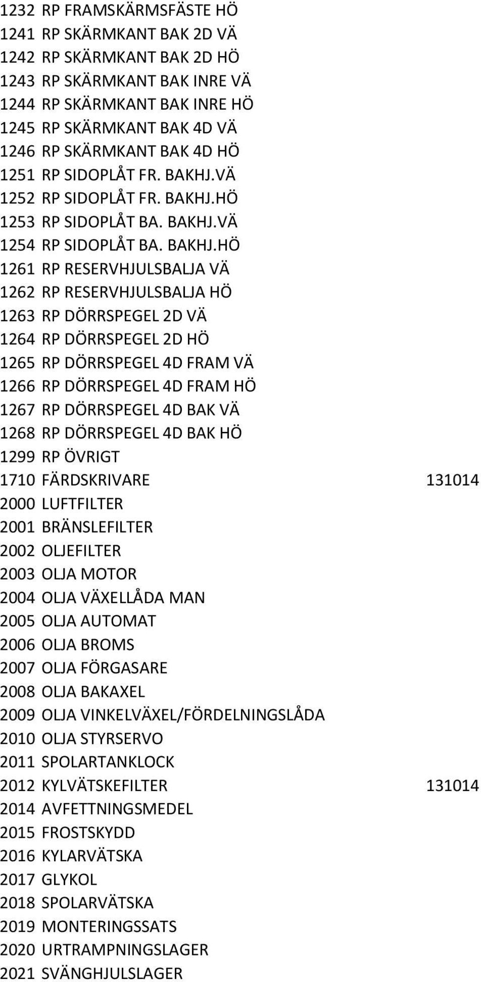 VÄ 1252 RP SIDOPLÅT FR. BAKHJ.