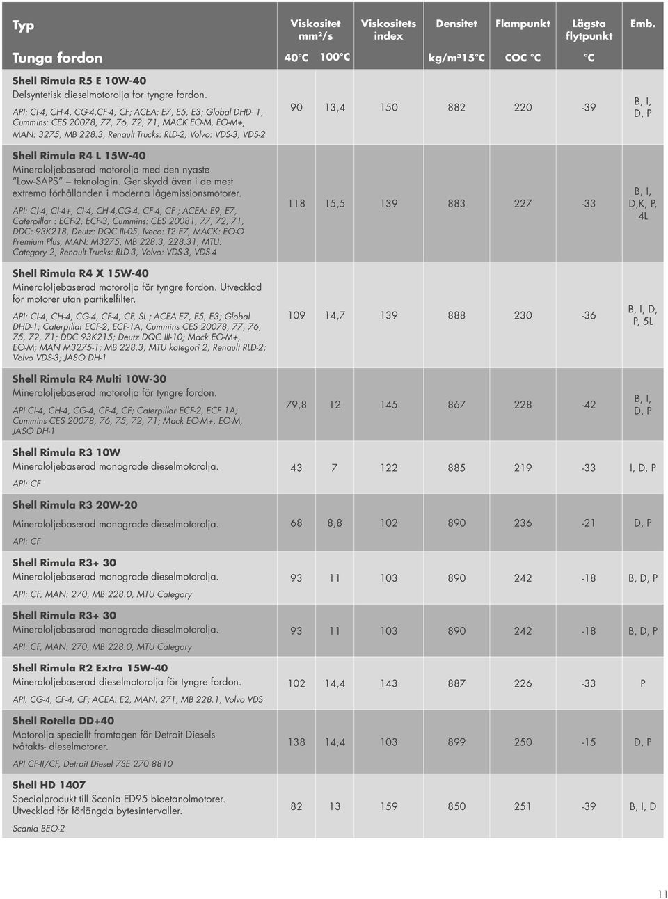 3, Renault Trucks: RLD-2, Volvo: VDS-3, VDS-2 Shell Rimula R4 L 15W-40 Mineraloljebaserad motorolja med den nyaste Low-SAPS teknologin.