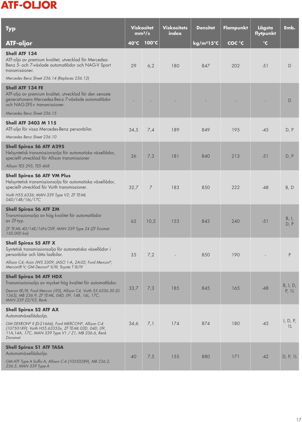 12) Shell ATF 134 FE ATF-olja av premium kvalitet, utvecklad för den senaste generationens Mercedez-Benz 7-växlade automatlådor och NAG-2FE+ transmissioner. - - - - - - D Mercedes Benz Sheet 236.