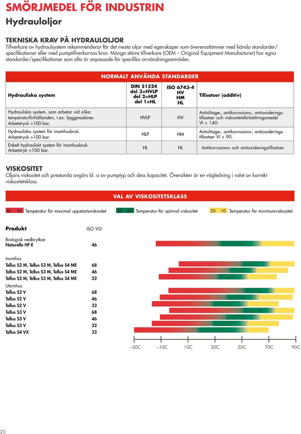 Många större tillverkare (OEM Original Equipment Manufacturer) har egna standarder/specifikationer som ofta är anpassade för specifika användningsområden.