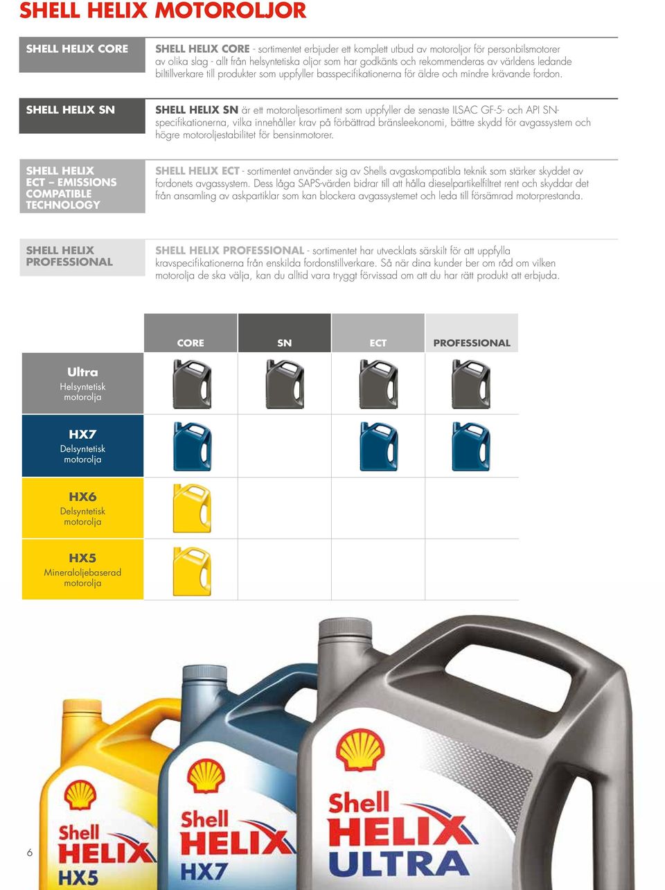 SHELL HELIX SN SHELL HELIX SN är ett motoroljesortiment som uppfyller de senaste ILSAC GF-5- och API SNspecifikationerna, vilka innehåller krav på förbättrad bränsleekonomi, bättre skydd för