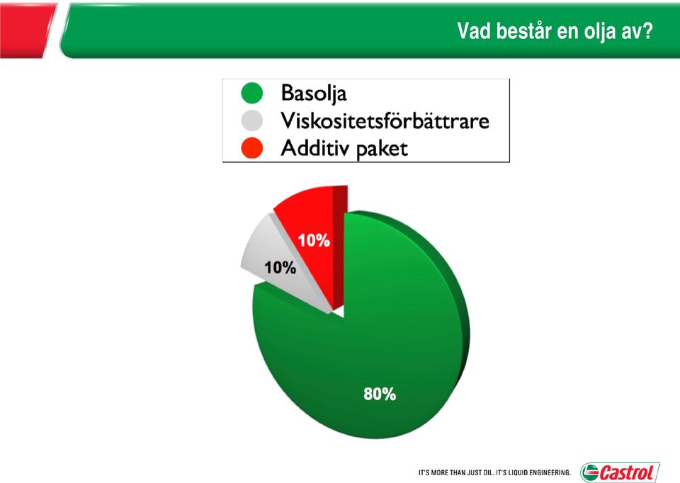 olja av?