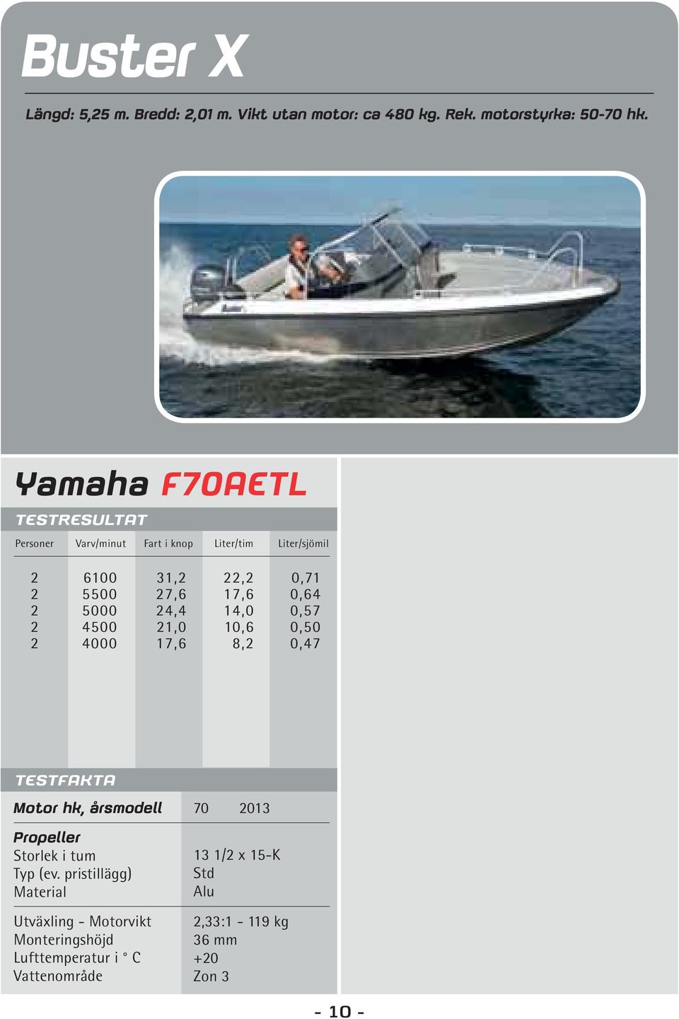 Yamaha F70AETL Personer Varv/minut Fart i knop Liter/tim Liter/sjömil 2 6100