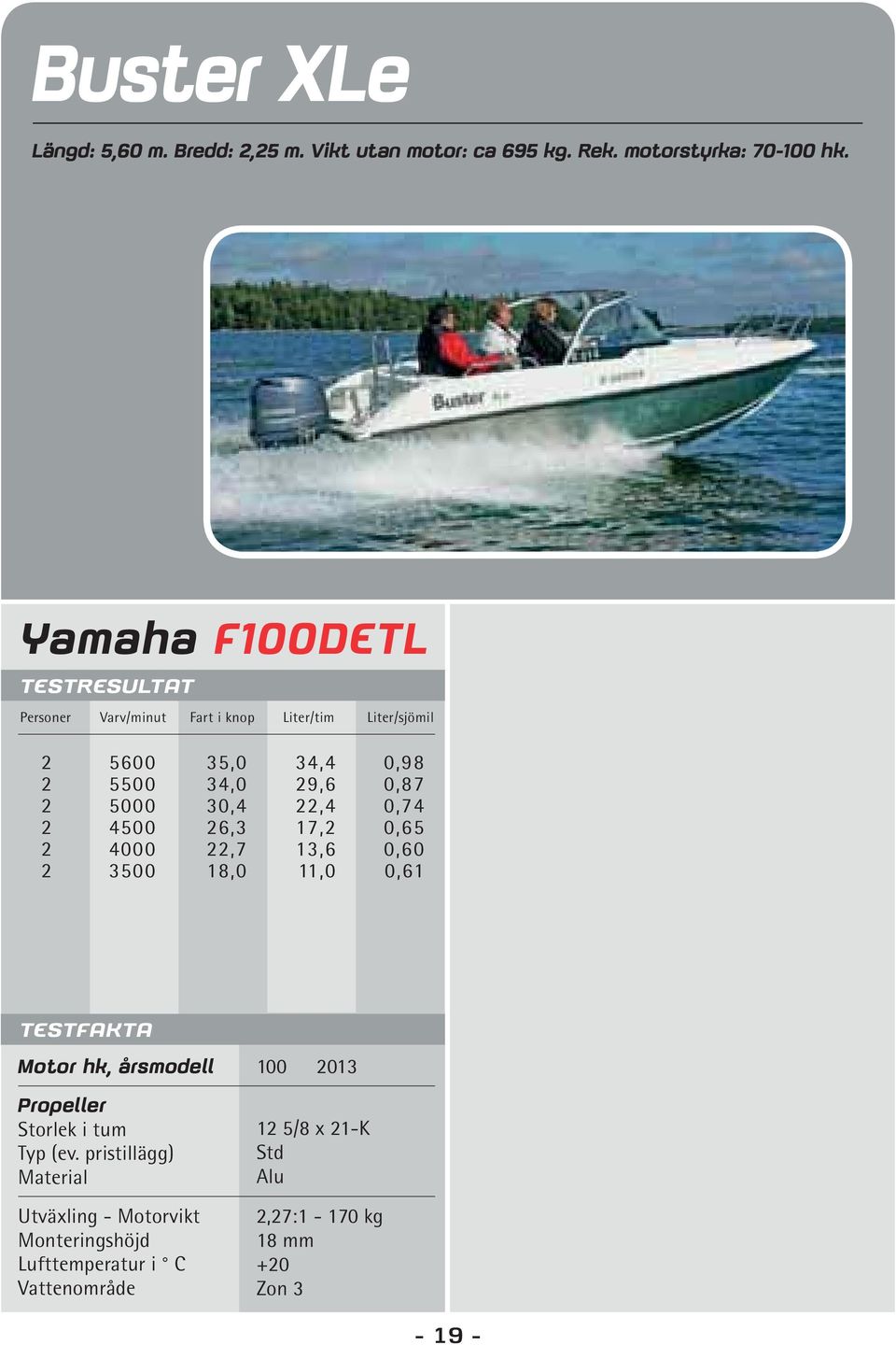 Yamaha F100DETL Personer Varv/minut Fart i knop Liter/tim Liter/sjömil 2 5600 35,0 34,4