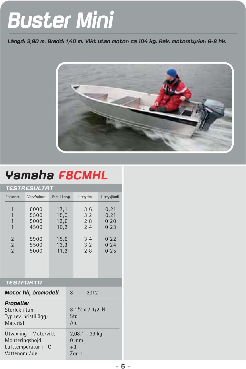 Yamaha F8CMHL Personer Varv/minut Fart i knop Liter/tim Liter/sjömil 1 6000 17,1 3,6 0,21