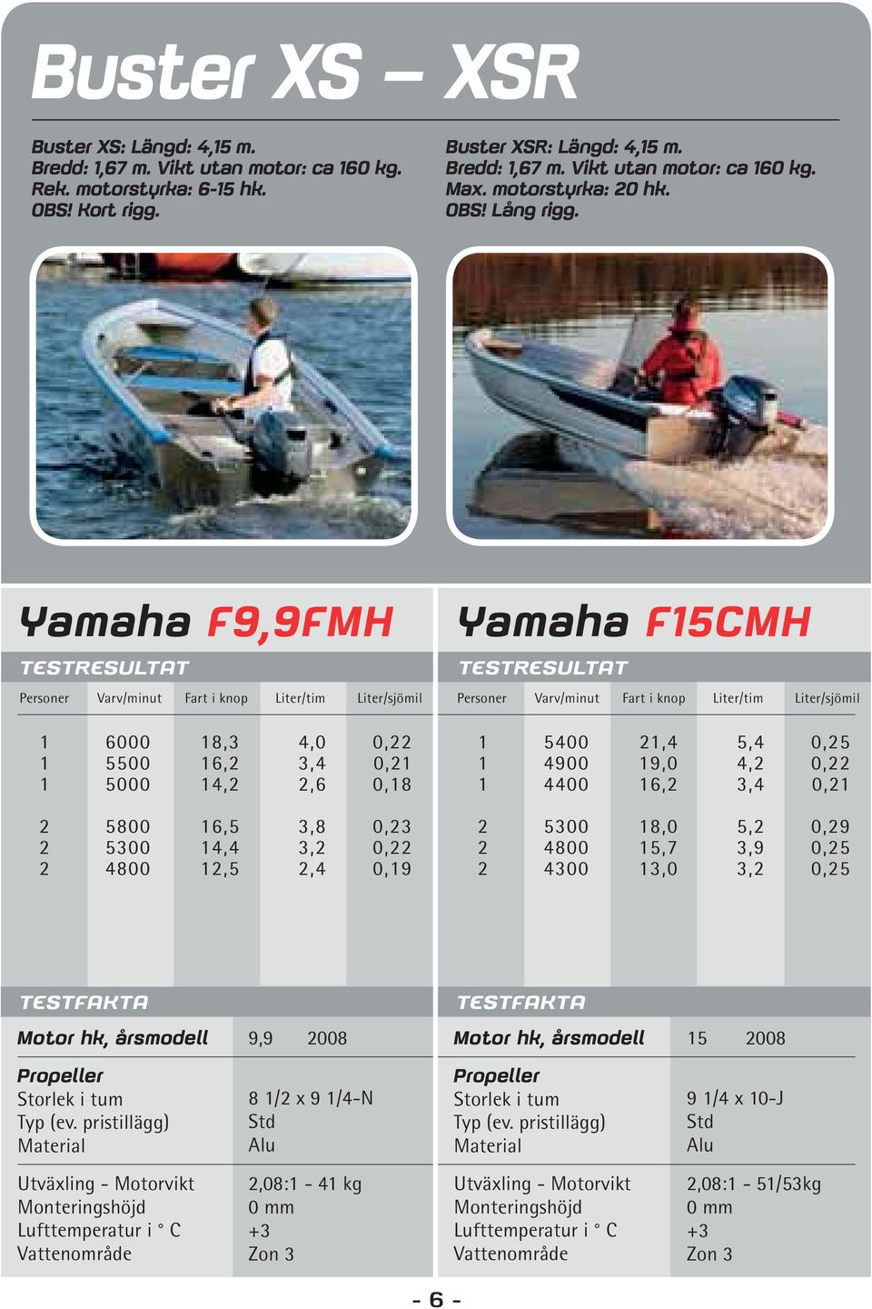 Yamaha F9,9FMH Yamaha F15CMH Personer Varv/minut Fart i knop Liter/tim Liter/sjömil Personer Varv/minut Fart i knop Liter/tim Liter/sjömil 1 6000 18,3 4,0 0,22 1 5500 16,2 3,4 0,21