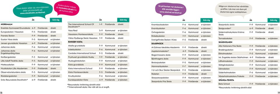 NORRMALM Enskilda Gymnasiet/Grundskola 6 9 Fristående direkt Europaskolan i Vasastan F 5 Fristående direkt Franska Skolan F 9 Fristående direkt Gustav Vasa skola F 5 Kommunal e-tjänsten Jensen