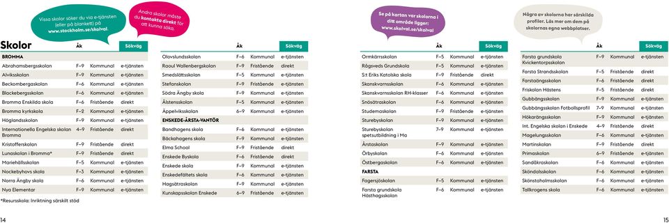 Skolor BROMMA Abrahamsbergsskolan F 9 Kommunal e-tjänsten Alviksskolan F 9 Kommunal e-tjänsten Beckombergaskolan F 6 Kommunal e-tjänsten Blackebergsskolan F 6 Kommunal e-tjänsten Bromma Enskilda