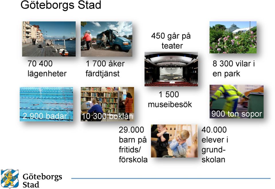 900 badar 1 500 museibesök 10 300 boklån 900 ton