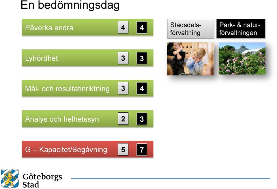 naturförvaltningen Lyhördhet 3 3 Mål- och