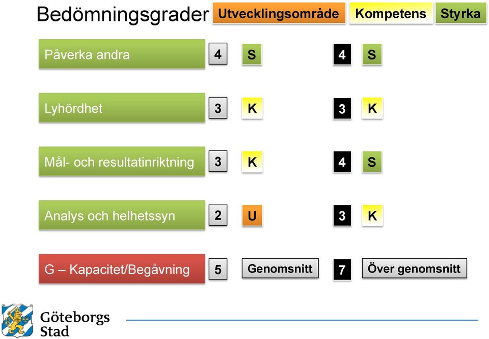 resultatinriktning 3 K 4 S Analys och helhetssyn 2 U