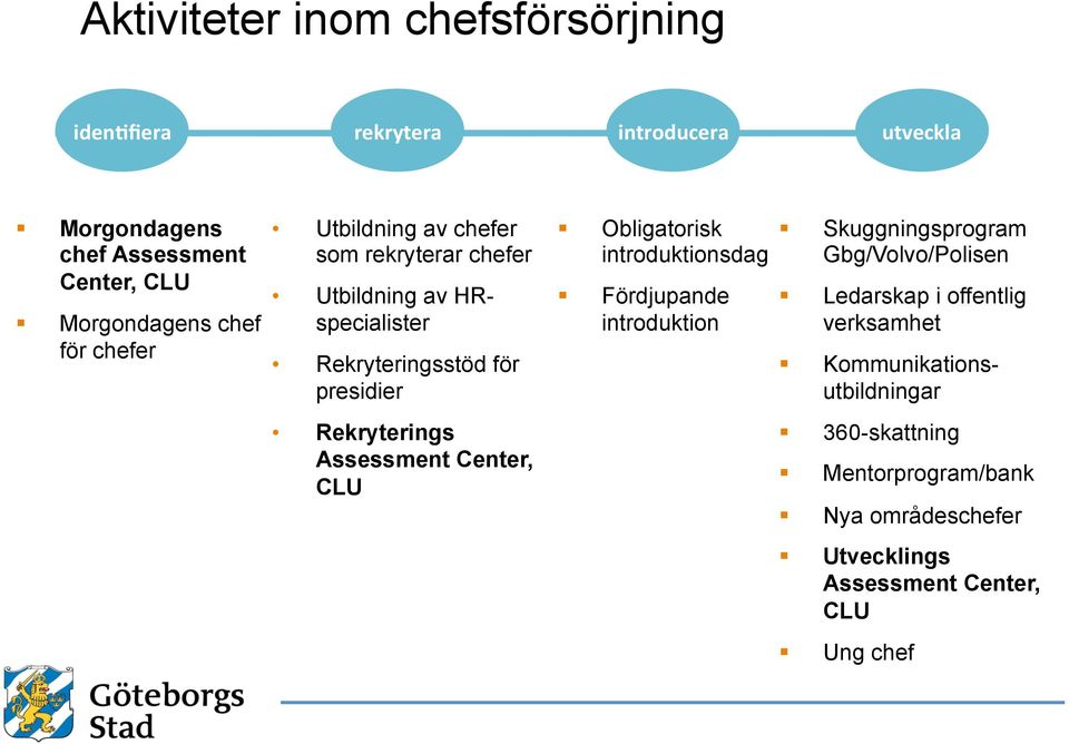 Fördjupande introduktion Skuggningsprogram Gbg/Volvo/Polisen Ledarskap i offentlig verksamhet Utbildning av HRspecialister