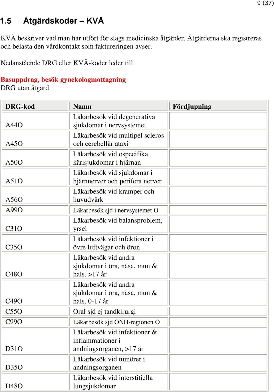 A56O A99O C31O C35O C48O C49O C55O C99O D31O D35O D48O Läkarbesök vid multipel scleros och cerebellär ataxi Läkarbesök vid ospecifika kärlsjukdomar i hjärnan Läkarbesök vid sjukdomar i hjärnnerver