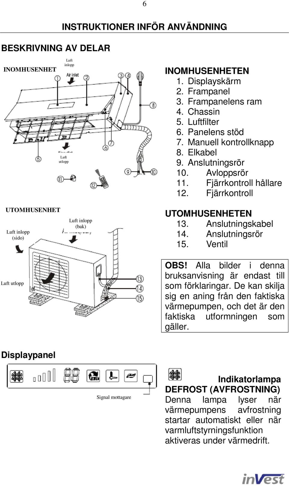 Anslutningsrör 15. Ventil Luft utlopp OBS! Alla bilder i denna bruksanvisning är endast till som förklaringar.