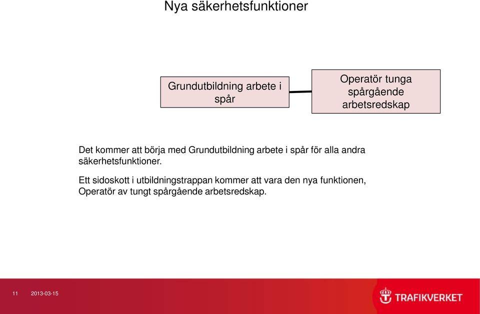 spår för alla andra säkerhetsfunktioner.