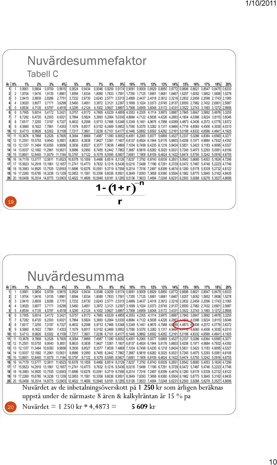 årligen beräknas uppstå under de närmaste 8 åren &