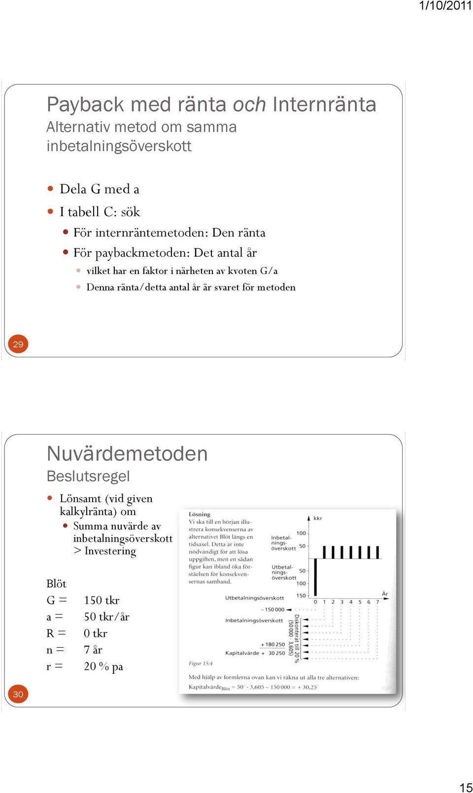 ränta/detta antal år är svaret för metoden 29 Nuvärdemetoden Beslutsregel Lönsamt (vid given kalkylränta) om Summa