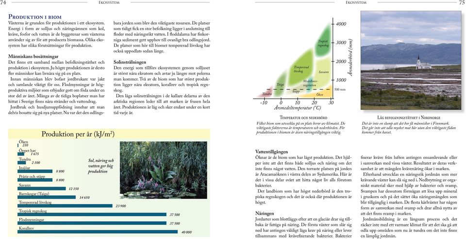 Olika ekosystem har olika förutsättningar för produktion.