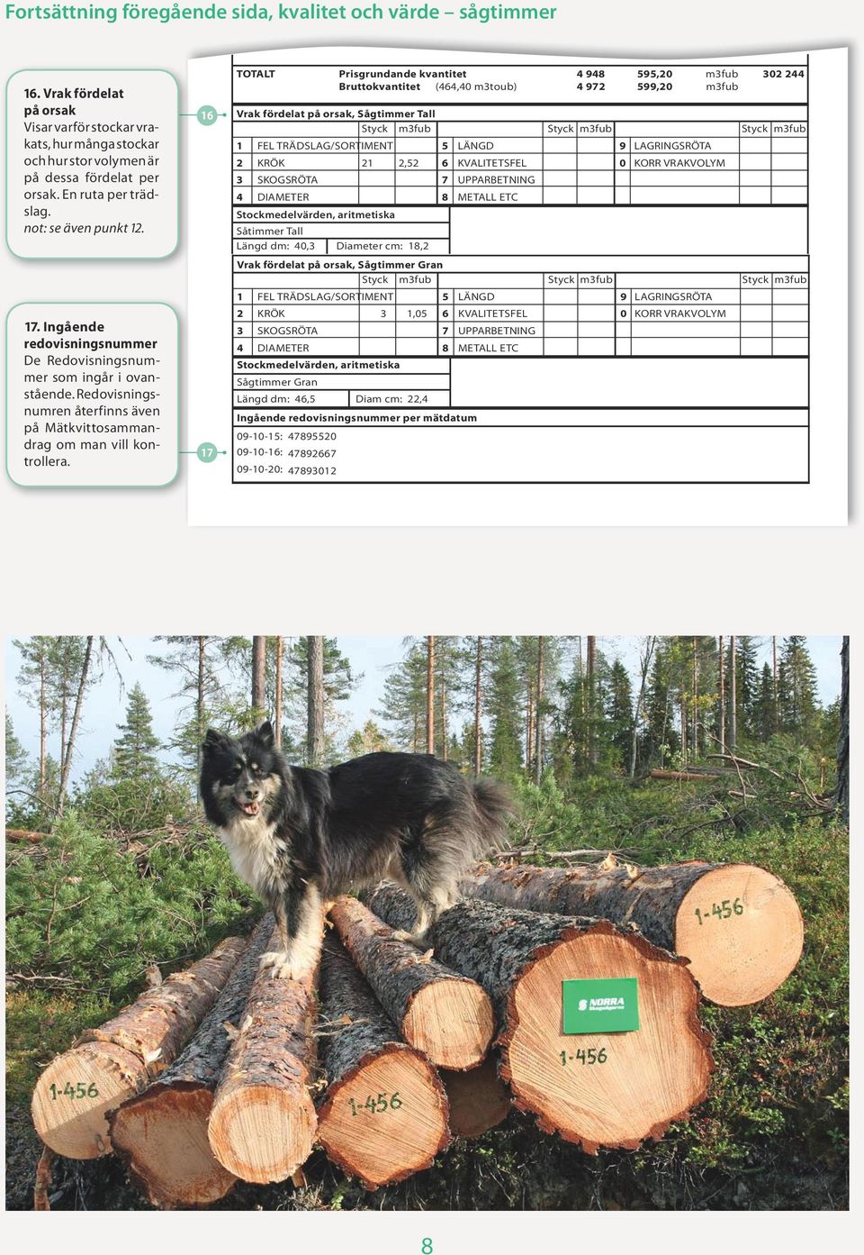 SUMMA 7 87 Fortsättning föregående sida, kvalitet och värde sågtimmer 6. Vrak fördelat på orsak Visar varför stockar vrakats, hur många stockar och hur stor volymen är på dessa fördelat per orsak.