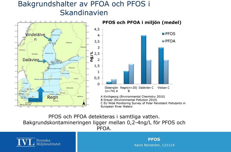 2010) B Dreyer (Environmental Pollution 2010) C EU Wide Monitoring Survey of Polar Persistent Pollutants in