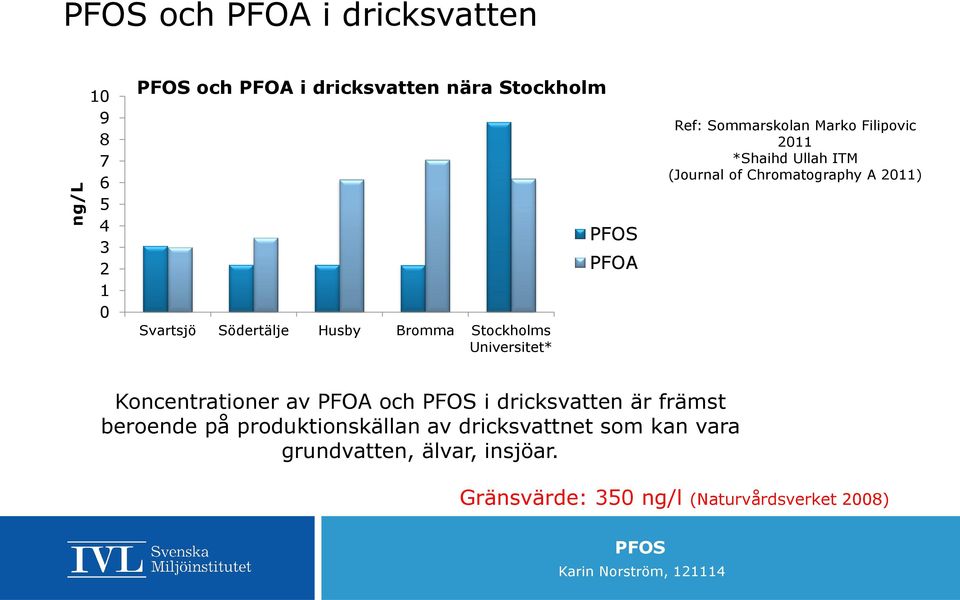 ITM (Journal of Chromatography A 2011) Koncentrationer av PFOA och i dricksvatten är främst beroende på