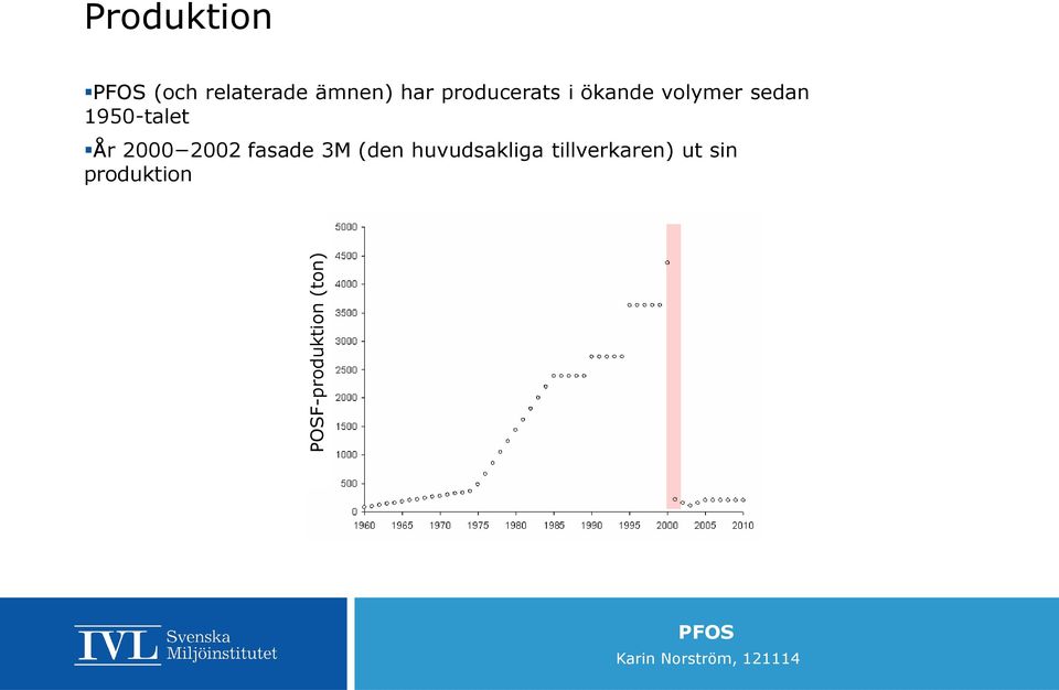 volymer sedan 1950-talet År 2000 2002 fasade