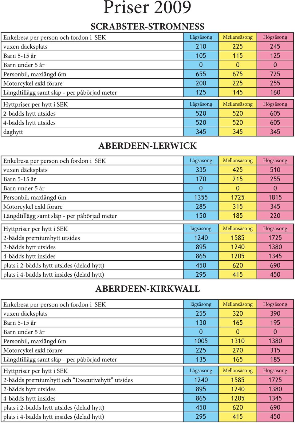 1725 1815 Motorcykel exkl förare 285 315 345 Längdtillägg samt släp - per påbörjad meter 150 185 220 Hyttpriser per hytt i SEK lågsäsong Mellansäsong Högsäsong 2-bädds premiumhytt utsides 1240 1585