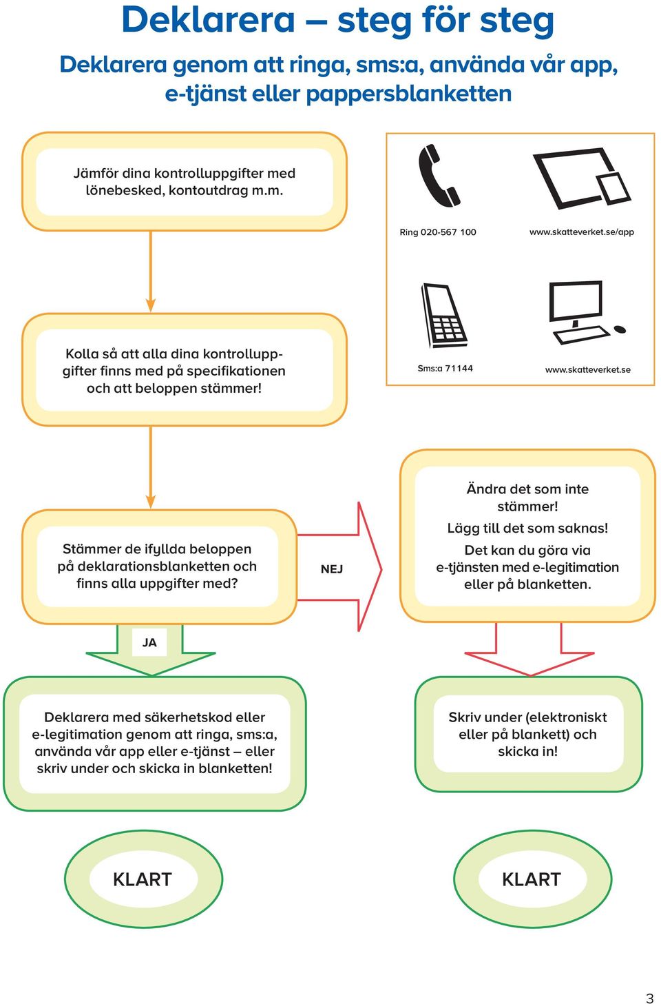 NEJ Ändra det som inte stämmer! Lägg till det som saknas! Det kan du göra via e-tjänsten med e-legitimation eller på blanketten.