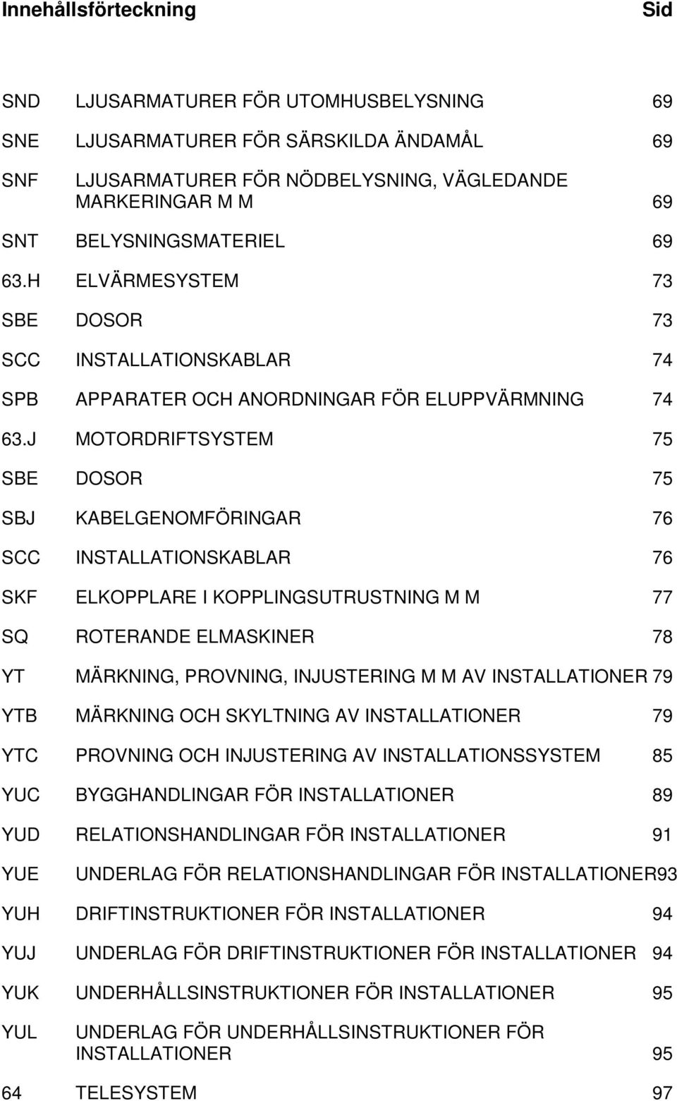 J MOTORDRIFTSYSTEM 75 SBE DOSOR 75 SBJ KABELGENOMFÖRINGAR 76 SCC INSTALLATIONSKABLAR 76 SKF ELKOPPLARE I KOPPLINGSUTRUSTNING M M 77 SQ ROTERANDE ELMASKINER 78 YT MÄRKNING, PROVNING, INJUSTERING M M