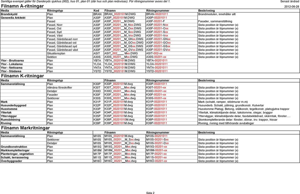 DWG BRAN-00201011 Brandmodulen, innehåller allt Generella Arkitekt Plan A30P A30P_0020101M.DWG A30P-00201011 Fasad A30F A30F_00201 M.