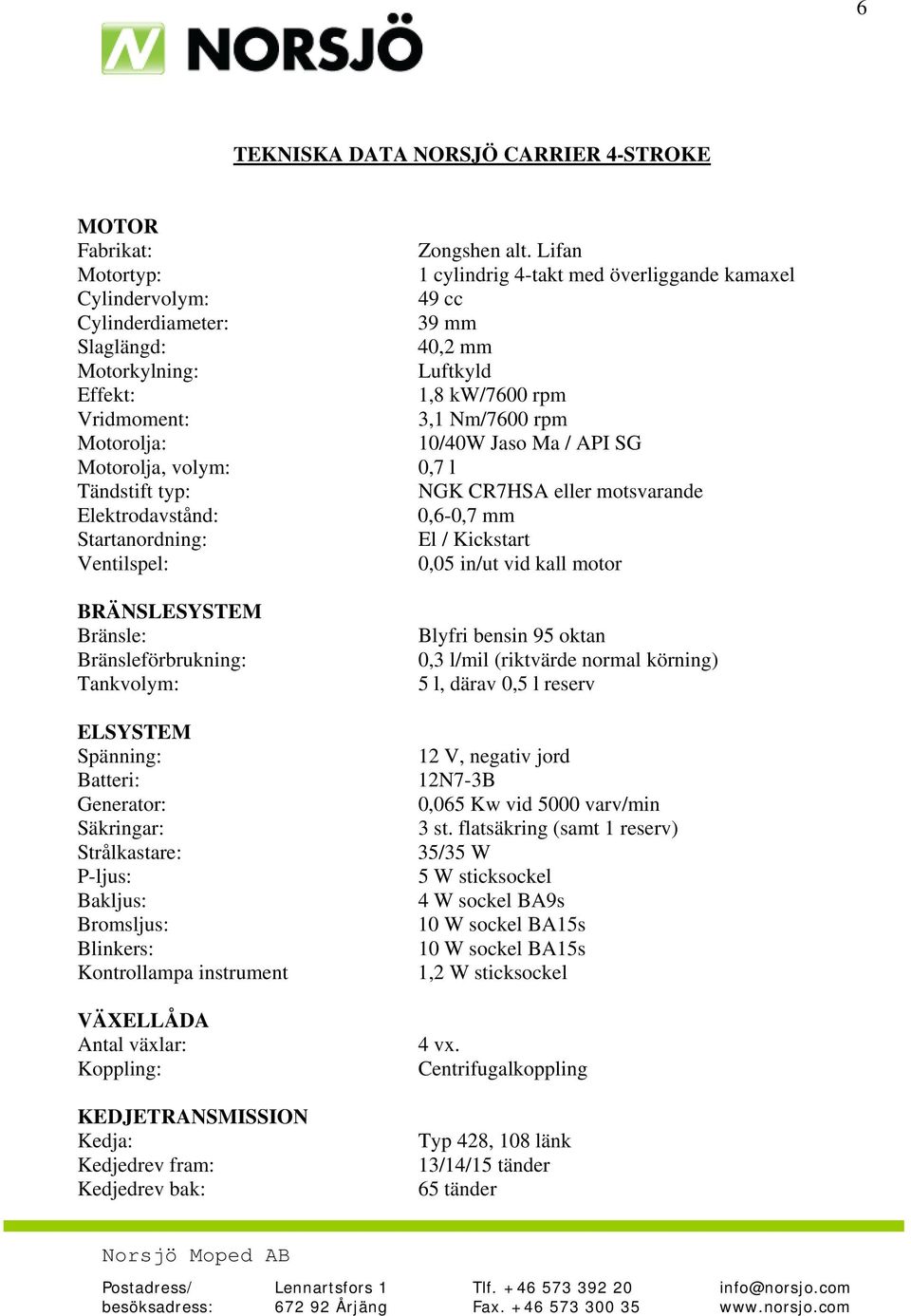 Blinkers: Kontrollampa instrument VÄXELLÅDA Antal växlar: Koppling: KEDJETRANSMISSION Kedja: Kedjedrev fram: Kedjedrev bak: Zongshen alt.