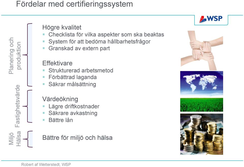 hållbarhetsfrågor Granskad av extern part Effektivare Strukturerad arbetsmetod Förbättrad