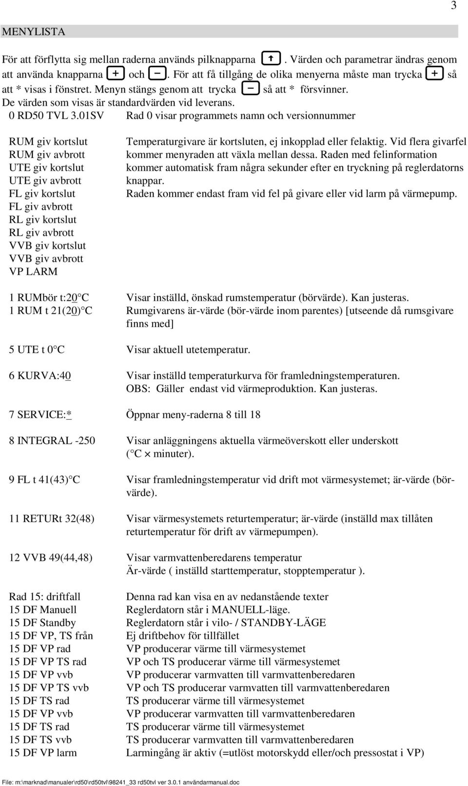 01SV Rad 0 visar programmets namn och versionnummer RUM giv kortslut RUM giv avbrott UTE giv kortslut UTE giv avbrott FL giv kortslut eraturgivare är kortsluten, ej inkopplad eller felaktig.