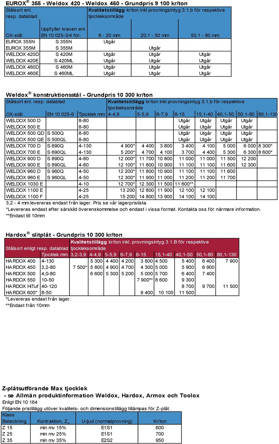 10 300 kr/ton Stålsort enl. resp. datablad Kvalitetstillägg kr/ton inkl provningsintyg 3.1.b för respektive tjockleksområde OX-stål EN 10 025-6 Tjocklek mm 4-4,9 5-5,9 6-7,9 8-15 15,1-40 40,1-50