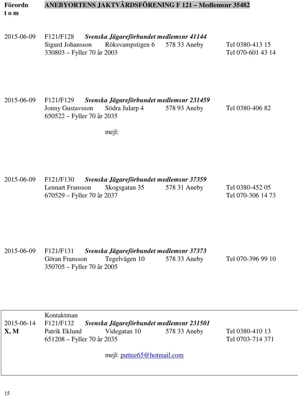 F121/F130 Svenska Jägareförbundet medlemsnr 37359 Lennart Fransson Skogsgatan 35 578 31 Aneby Tel 0380-452 05 670529 Fyller 70 år 2037 Tel 070-306 14 73 2015-06-09 F121/F131 Svenska Jägareförbundet