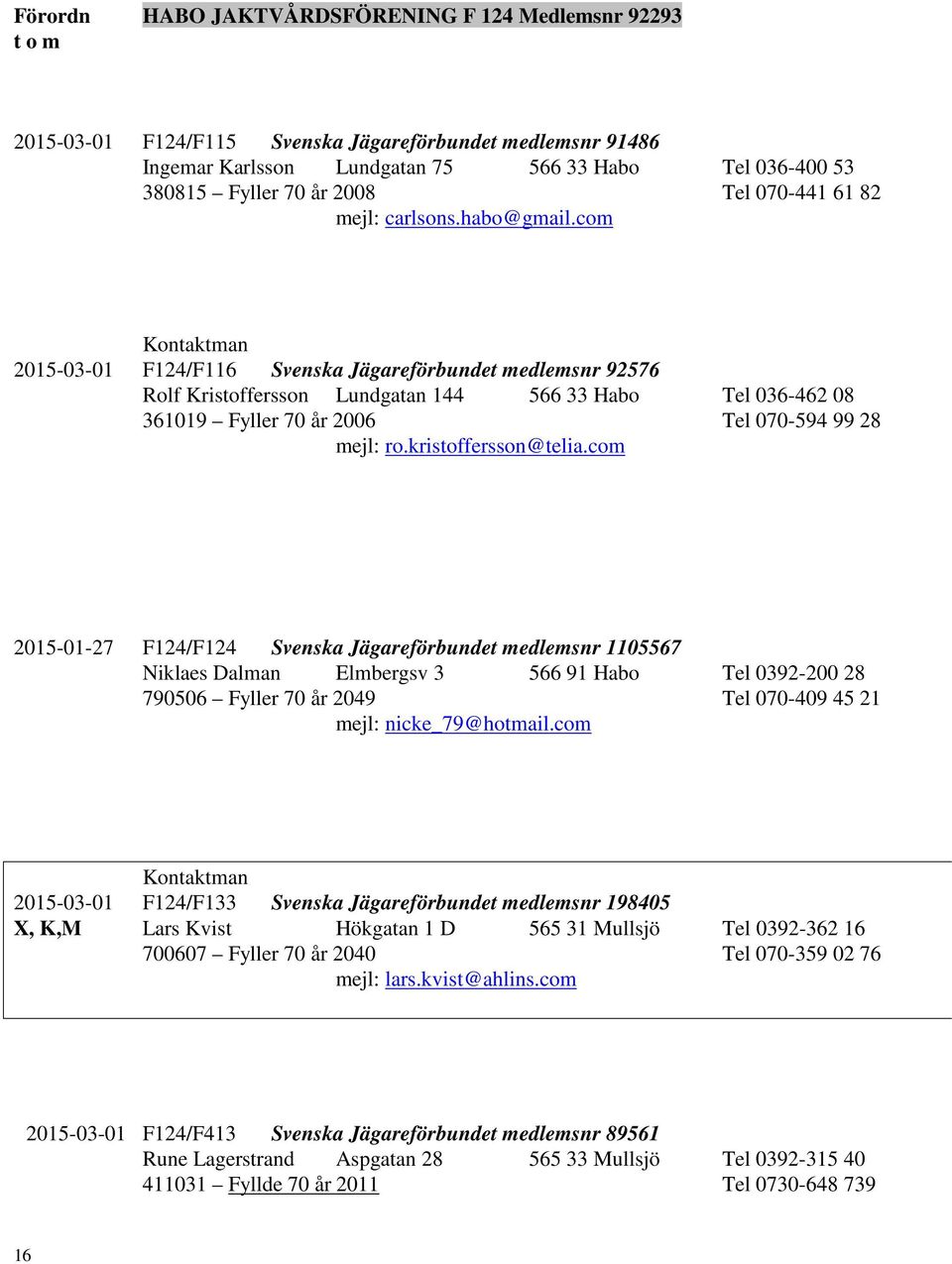 com 2015-03-01 F124/F116 Svenska Jägareförbundet medlemsnr 92576 Rolf Kristoffersson Lundgatan 144 566 33 Habo Tel 036-462 08 361019 Fyller 70 år 2006 Tel 070-594 99 28 mejl: ro.kristoffersson@telia.