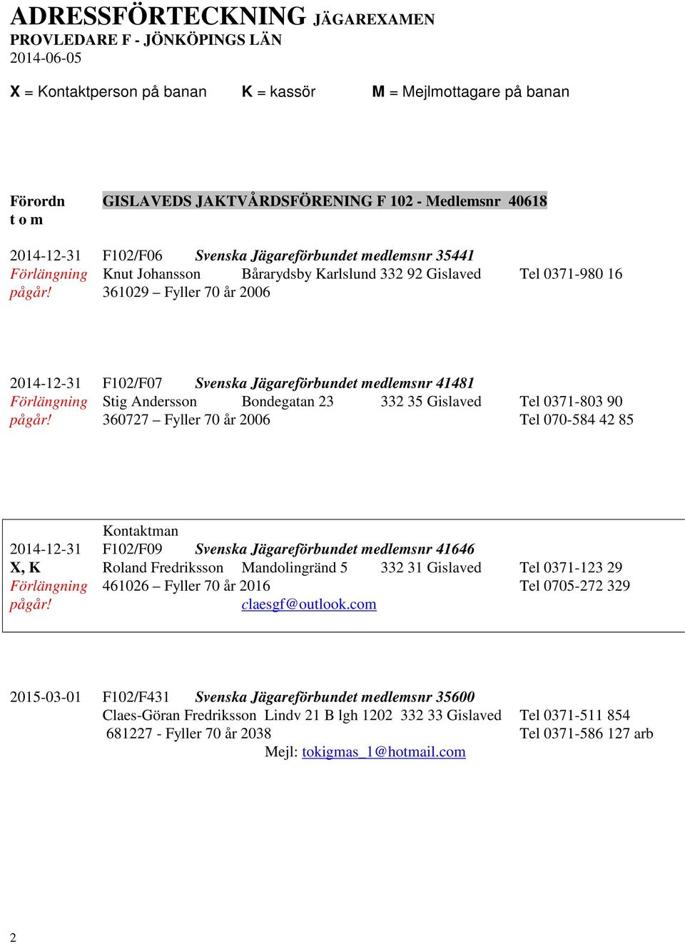 361029 Fyller 70 år 2006 2014-12-31 F102/F07 Svenska Jägareförbundet medlemsnr 41481 Förlängning Stig Andersson Bondegatan 23 332 35 Gislaved Tel 0371-803 90 pågår!