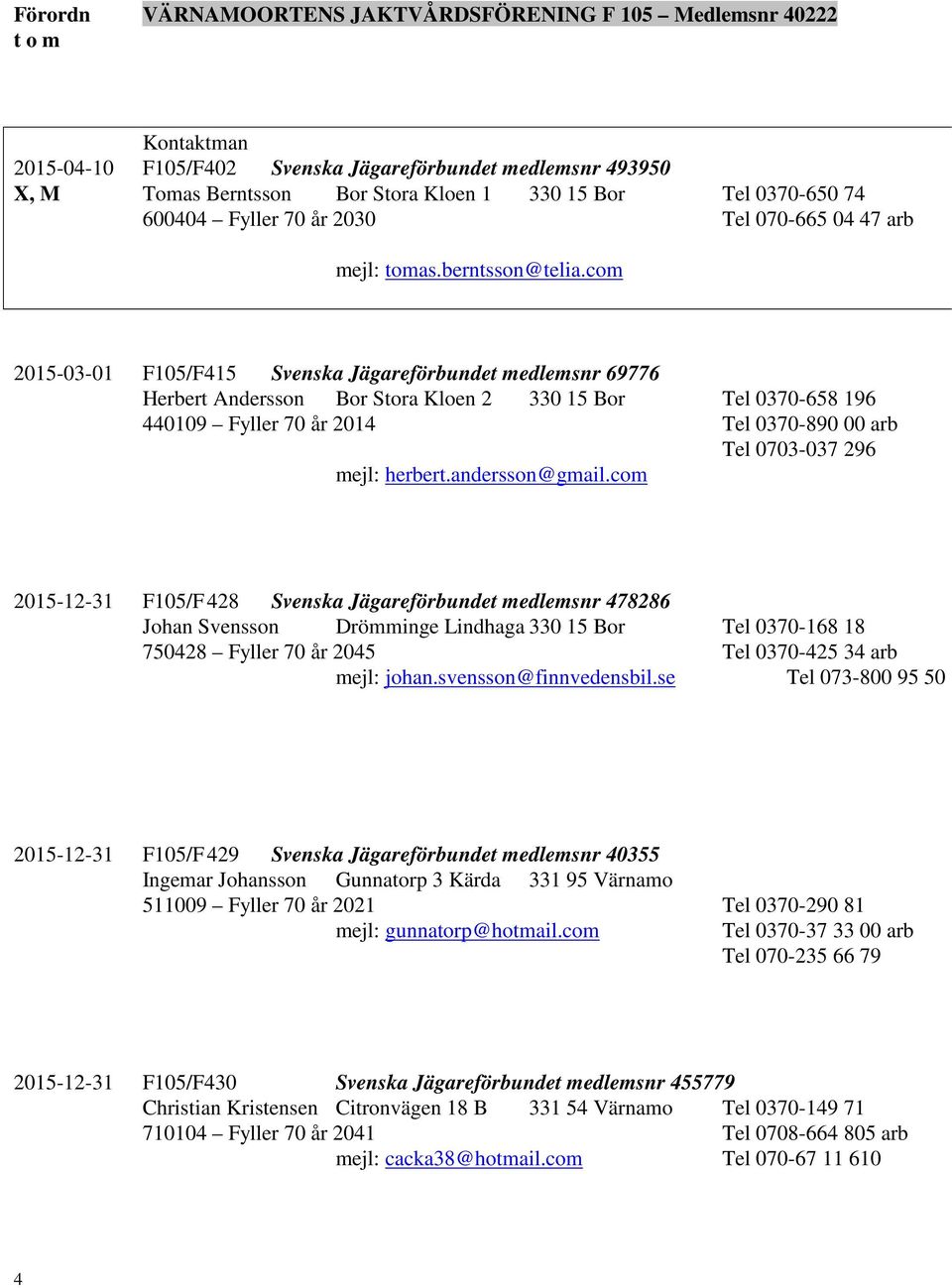 com 2015-03-01 F105/F415 Svenska Jägareförbundet medlemsnr 69776 Herbert Andersson Bor Stora Kloen 2 330 15 Bor Tel 0370-658 196 440109 Fyller 70 år 2014 Tel 0370-890 00 arb Tel 0703-037 296 mejl: