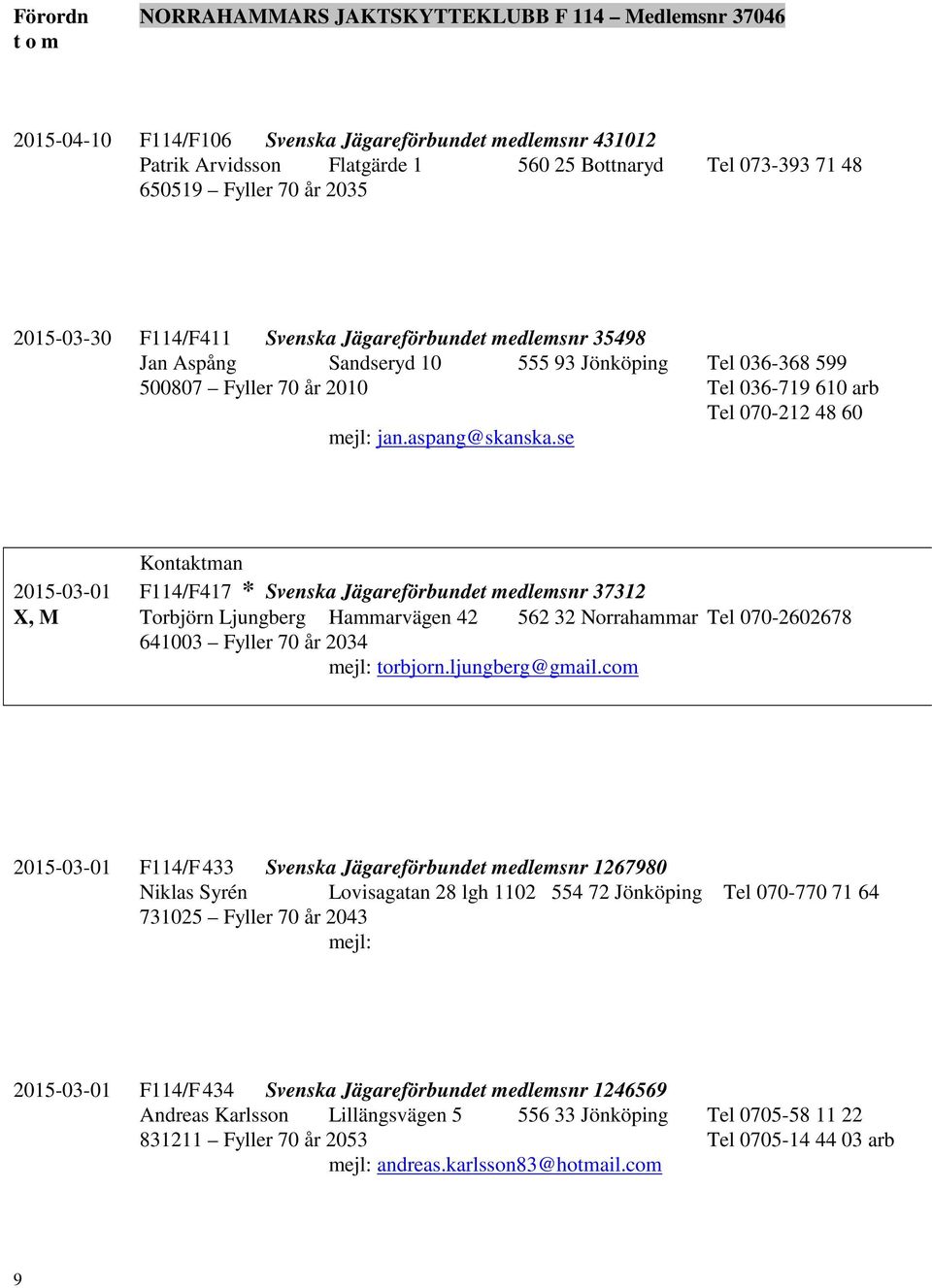 jan.aspang@skanska.se 2015-03-01 F114/F417 * Svenska Jägareförbundet medlemsnr 37312 X, M Torbjörn Ljungberg Hammarvägen 42 562 32 Norrahammar Tel 070-2602678 641003 Fyller 70 år 2034 mejl: torbjorn.
