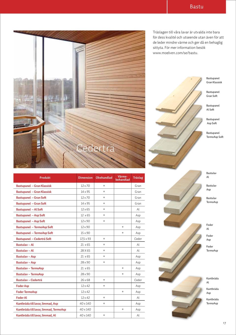 Bastupanel Gran Klassisk Bastupanel Gran Soft Bastupanel Al Soft Bastupanel Asp Soft Cederträ Bastupanel TermoAsp Soft Produkt Dimension Obehandlad Värmebehandlad Träslag Bastupanel Gran Klassisk 12