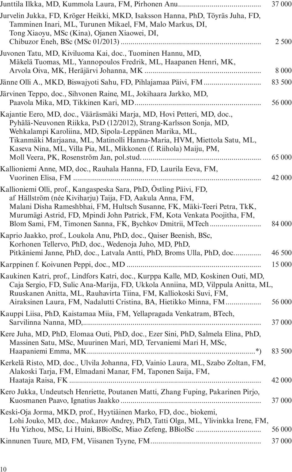 Eneh, BSc (MSc 01/2013)... 2 500 Juvonen Tatu, MD, Kiviluoma Kai, doc., Tuominen Hannu, MD, Mäkelä Tuomas, ML, Yannopoulos Fredrik, ML, Haapanen Henri, MK, Arvola Oiva, MK, Heräjärvi Johanna, MK.